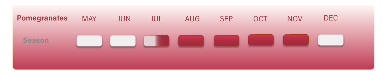 Pomegranates Seasonality